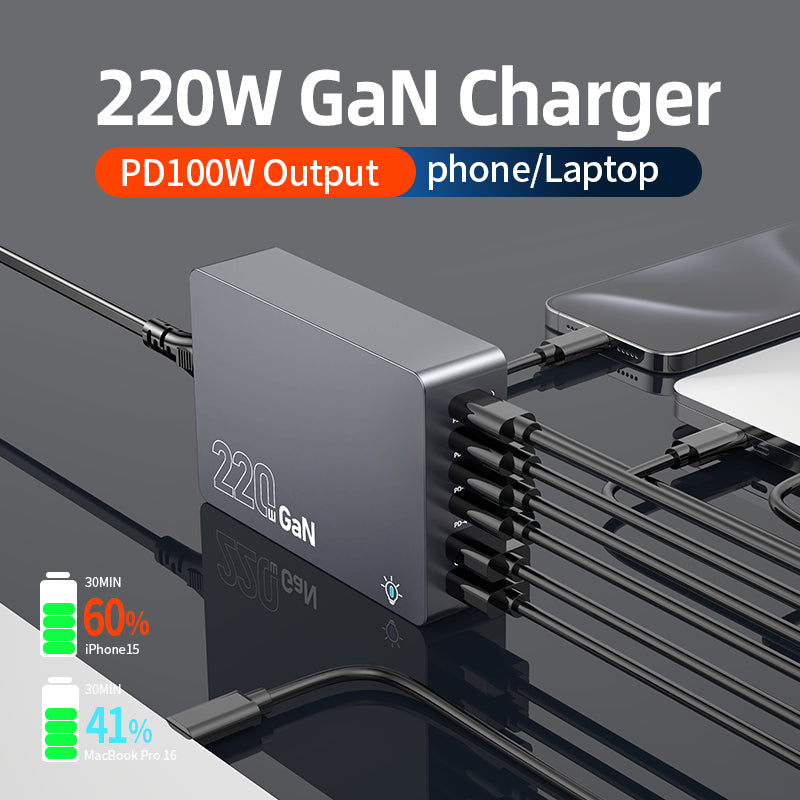 Copode GaN Muti-Port Smart Charger