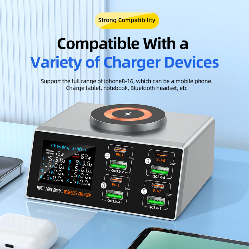 Copode 140W Multi-Port Charger