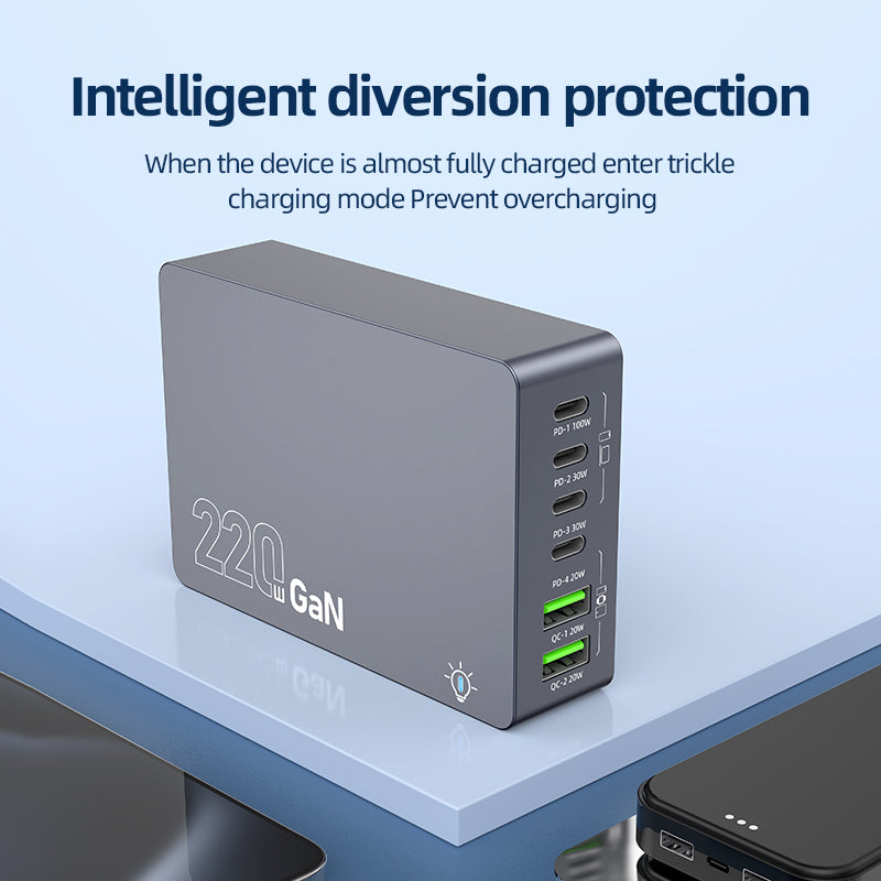 Copode GaN Muti-Port Smart Charger